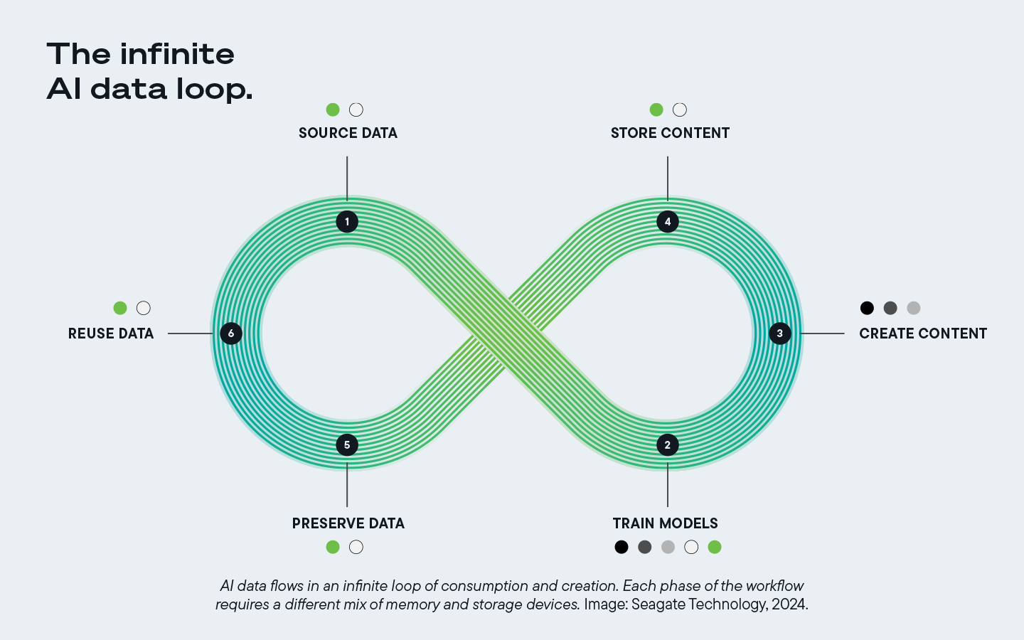 AI data flow illustration