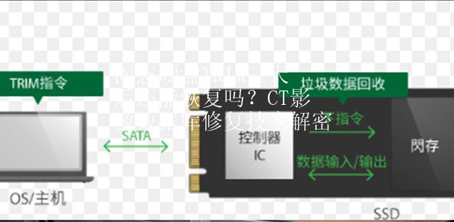 固态硬盘TRIM三天后还能恢复吗？CT影像数据库修复技术解密